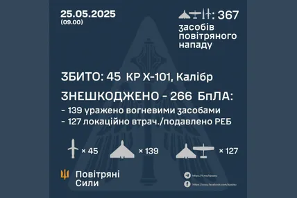 Фото: Повітряні сили ЗСУ