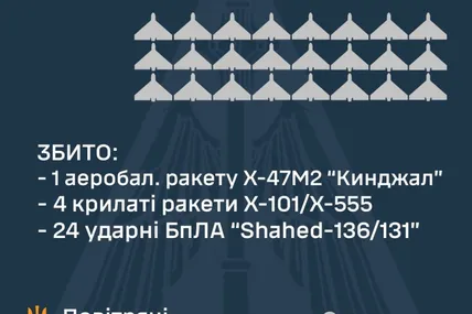 Фото: Микола Олещук
