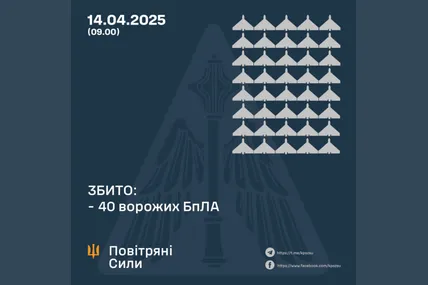 Фото: Повітряні сили