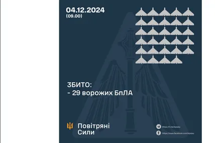 Фото: Повітряні сили Збройних сил України.