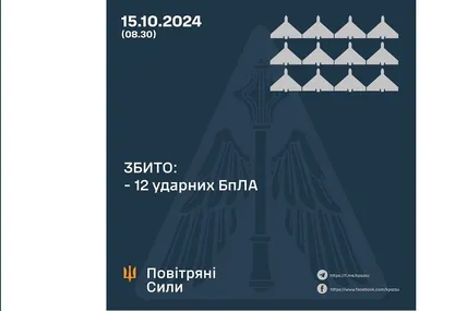 Фото: Повітряні сили ЗСУ