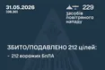 Нічна атака дронів: Сили оборони збили та подавили 212 ворожих БпЛА