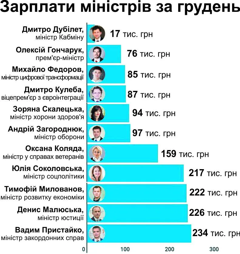 Інфографіка Ігоря Нестюка