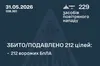 Нічна атака дронів: Сили оборони збили та подавили 212 ворожих БпЛА