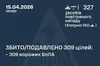 Відбито масовану атаку дронів: ППО нейтралізувала понад 300 ворожих цілей