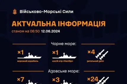Фото: Військово-морські сили Збройних сил України