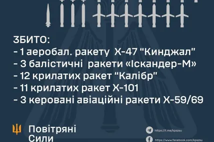Фото: Микола Олещук