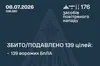 Відбиття масованої атаки: сили ППО знешкодили 139 ворожих безпілотників