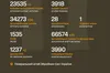 Втрати російських окупантів на фронті: ЗСУ знищили 1 145 670 солдатів рф