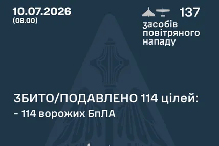 Фото:Повітряні Сили України