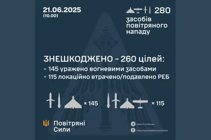 Фото: Повітряні сили