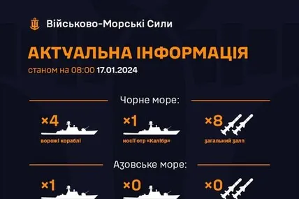 Фото: Військово-Морські сили ЗСУ