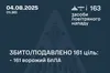 ППО знешкодила 161 зі 162 дронів, запущених по Україні