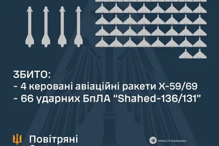 Фото: Повітряні сили ЗСУ