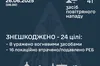 Сили ППО знищили 24 з 41 ворожих БпЛА