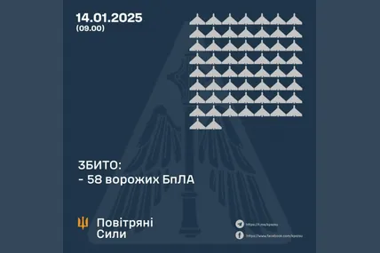 Фото: Повітряні сили ЗСУ