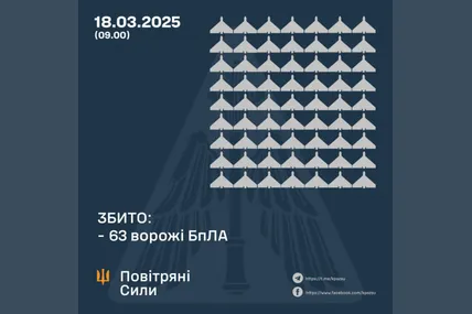 Фото: Повітряні сили