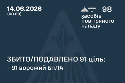 Фото:Повітряні Сили України