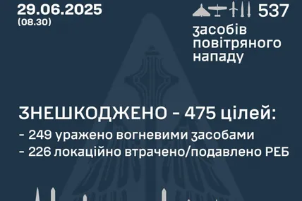 Фото: Повітряні сили ЗСУ