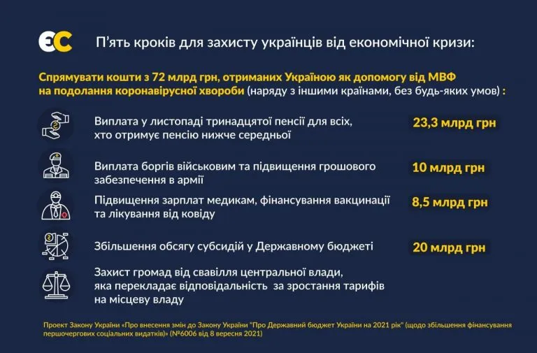 Фото Європейська Солідарність 