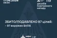 Сили ППО знешкодили 97 російських дронів під час нічної атаки