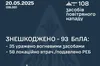 Цієї ночі сили ППО знешкодили 93 ворожих БпЛА