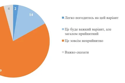 Фото: КМІС