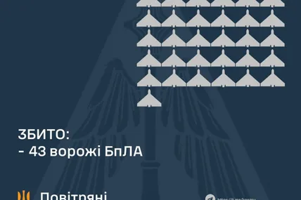 Фото: Повітряні сили ЗСУ