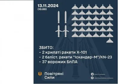 Фото: Повітряні сили ЗСУ