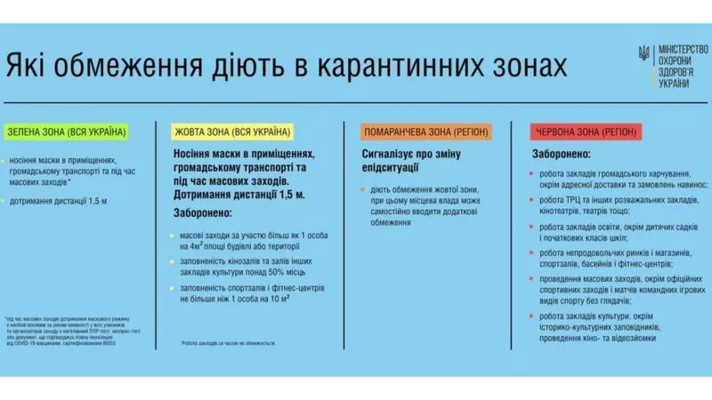Фото МОЗ