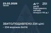 Нічна атака ворога: Сили оборони збили та подавили 234 безпілотники