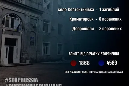 Фото: Вадим Філашкін