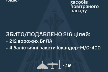 Фото: Генштаб ЗСУ