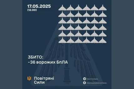 Фото: Повітряні сили ЗСУ