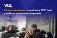 Укрзалізниця перевезла до країн Європи рекордні 2,1 млн пасажирів