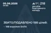 ППО України ліквідувала 198 ворожих дронів під час нічної атаки