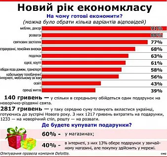 економія