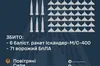Сили ППО збили 6 балістичних ракет та 71 БпЛА