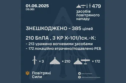 Фото: Повітряні сили ЗСУ