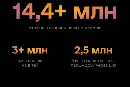 Фото: Михайло Федоров