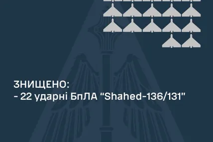 Фото: Повітряні сили ЗСУ