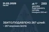 Сили ППО відбили масштабну нічну атаку: знешкоджено 267 ворожих безпілотників