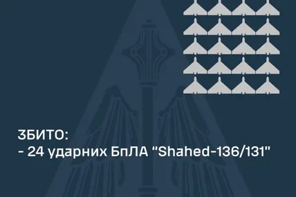 Фото: Повітряні сили ЗСУ
