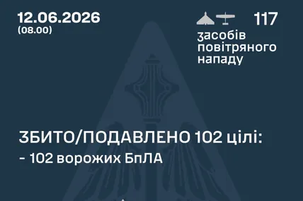 Фото:Повітряні сили України