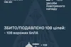 Сили ППО знешкодили 108 із 123 російських безпілотників