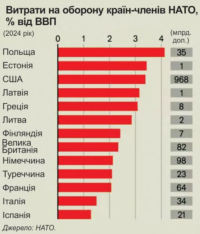 Інфографіка The Economist.