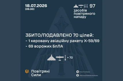Фото: Повітряні Сили України
