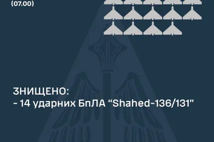 Фото: Повітряні сили ЗСУ