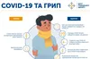 За тиждень кількість захворювань на Covid-19 зросла втричі - до 3540 випадків