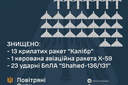 Статистика від Повітряних Сил. Фото: Повітряні сили ЗСУ